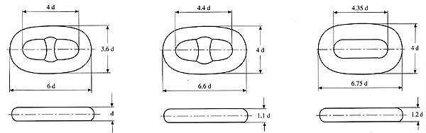 Common, Enlarged and End Link drawings