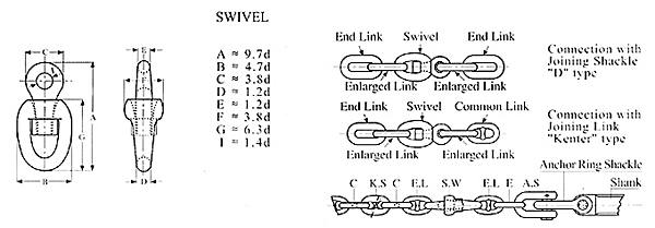 Swivel drawing